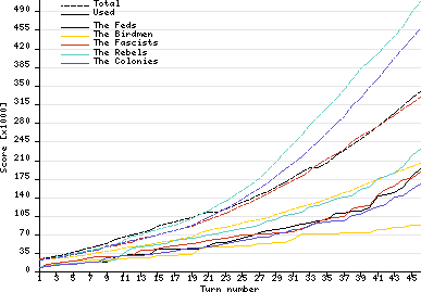 An example plot